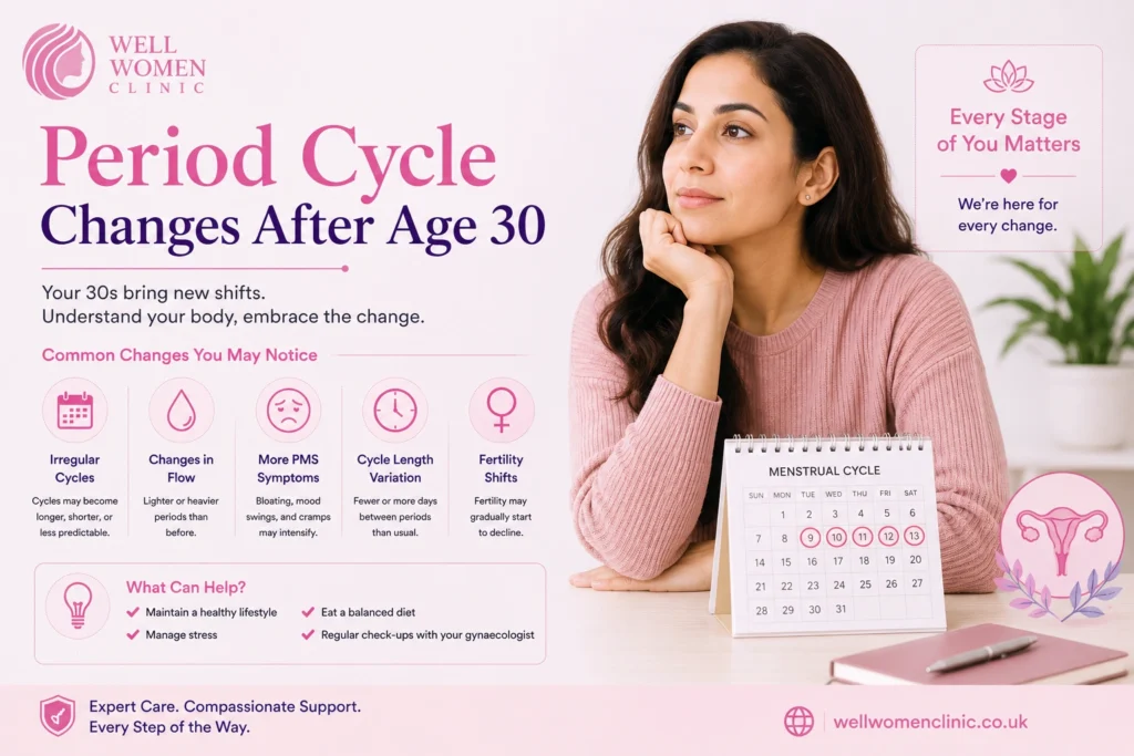 Period cycle changes after age 30
