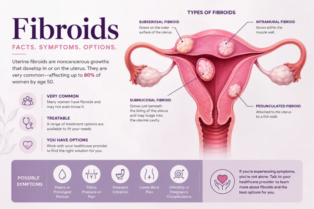 Best uterine fibroids treatment in London